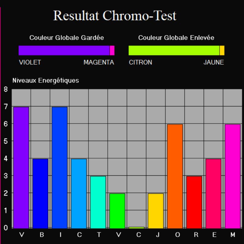 Dimanche 4 décembre 2022